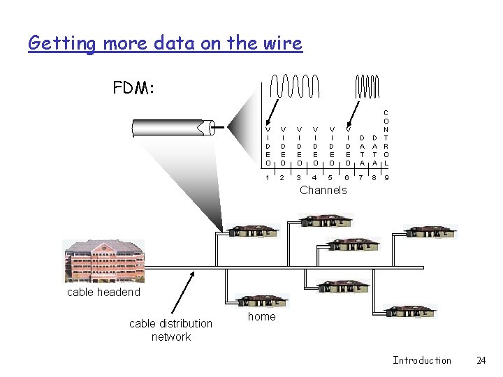 Getting more data on the wire FDM: V I D E O V I