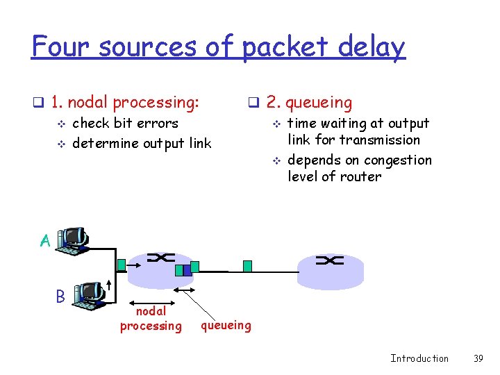 Four sources of packet delay q 1. nodal processing: v check bit errors v