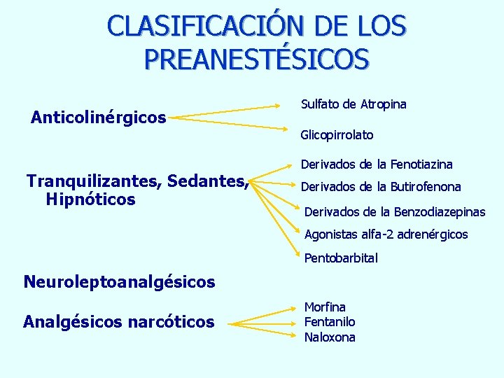 CLASIFICACIÓN DE LOS PREANESTÉSICOS Anticolinérgicos Sulfato de Atropina Glicopirrolato Tranquilizantes, Sedantes, Hipnóticos Derivados de