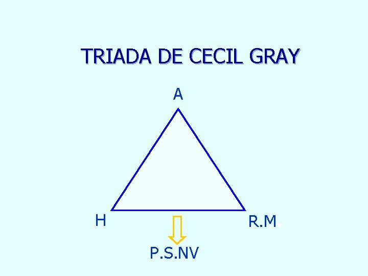 TRIADA DE CECIL GRAY A H R. M. P. S. NV 