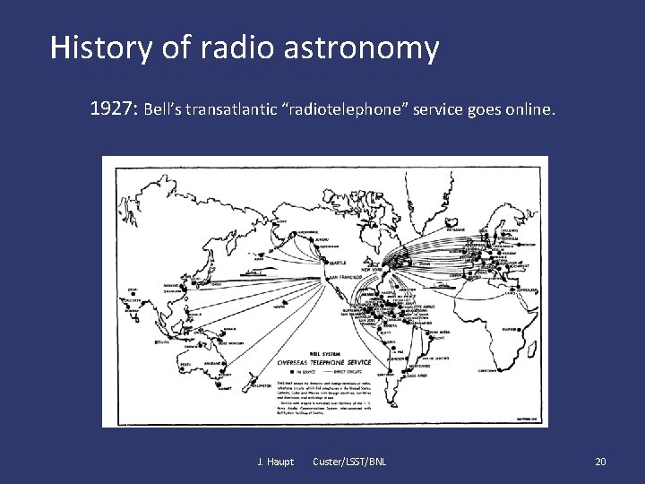 History of radio astronomy 1927: Bell’s transatlantic “radiotelephone” service goes online. J. Haupt Custer/LSST/BNL