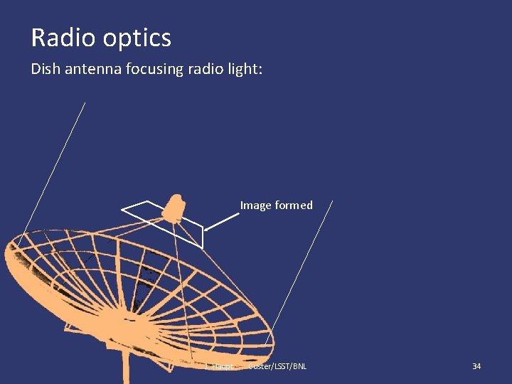 Radio optics Dish antenna focusing radio light: Image formed J. Haupt Custer/LSST/BNL 34 