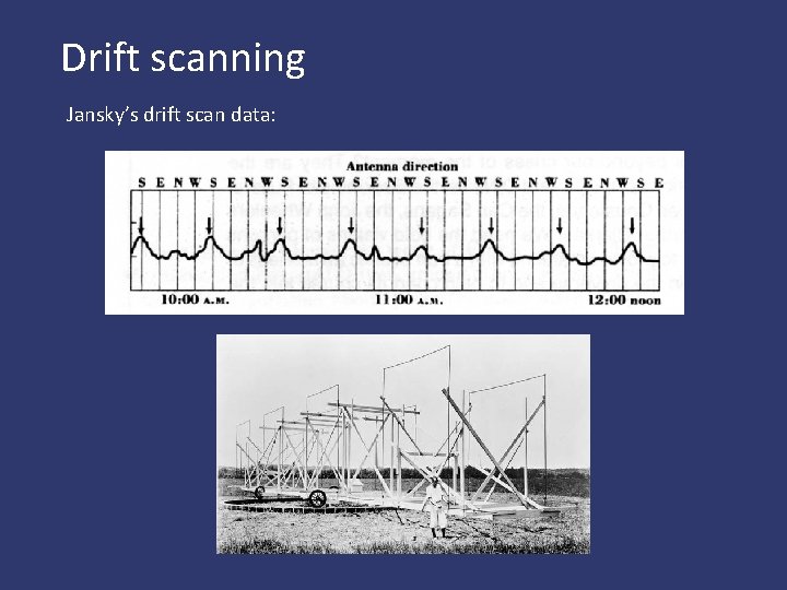 Drift scanning Jansky’s drift scan data: 