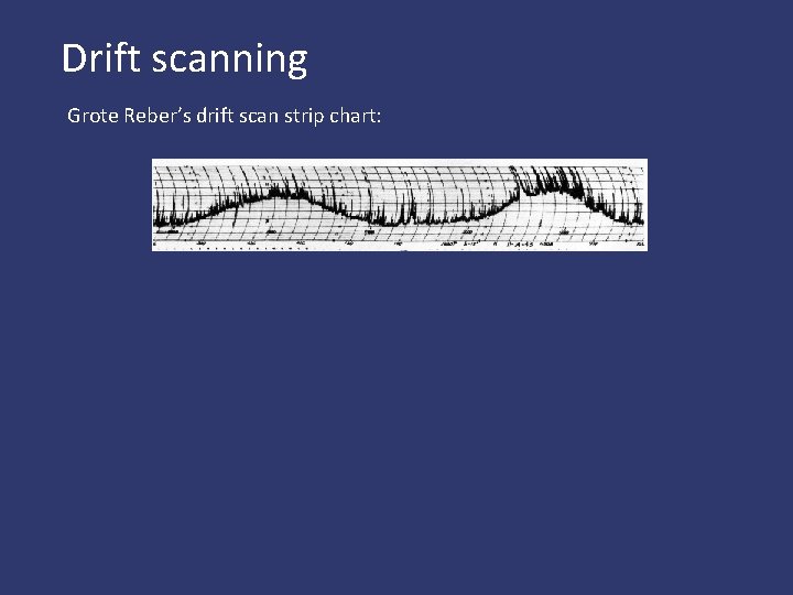 Drift scanning Grote Reber’s drift scan strip chart: 