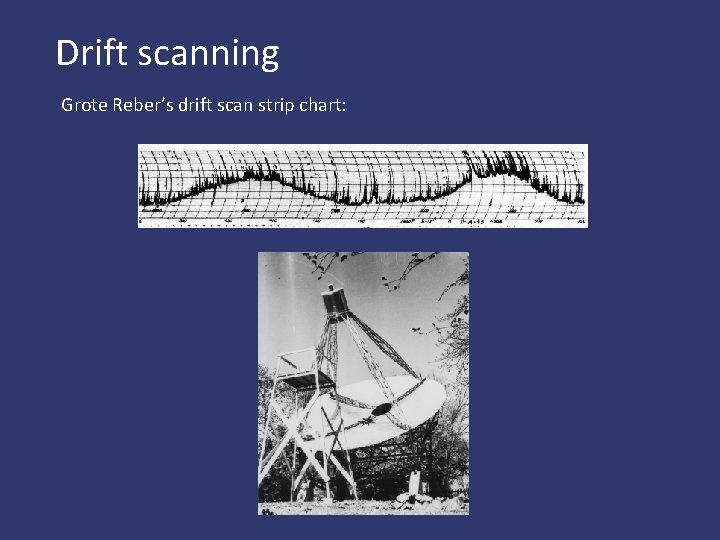 Drift scanning Grote Reber’s drift scan strip chart: 