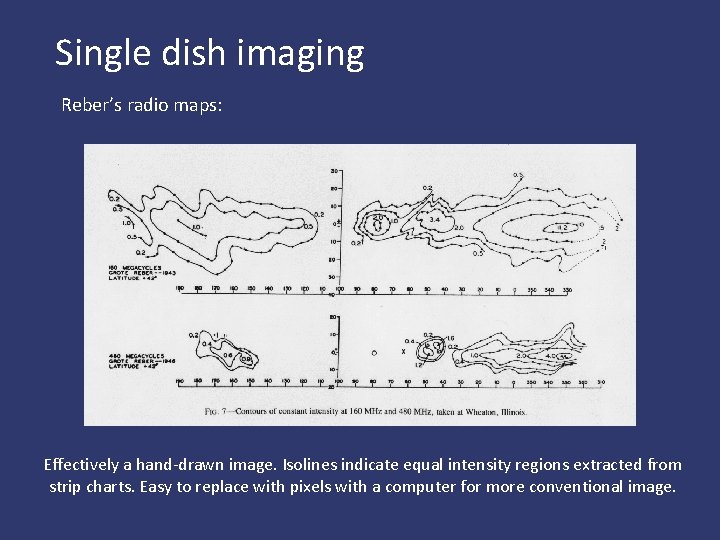 Single dish imaging Reber’s radio maps: Effectively a hand-drawn image. Isolines indicate equal intensity