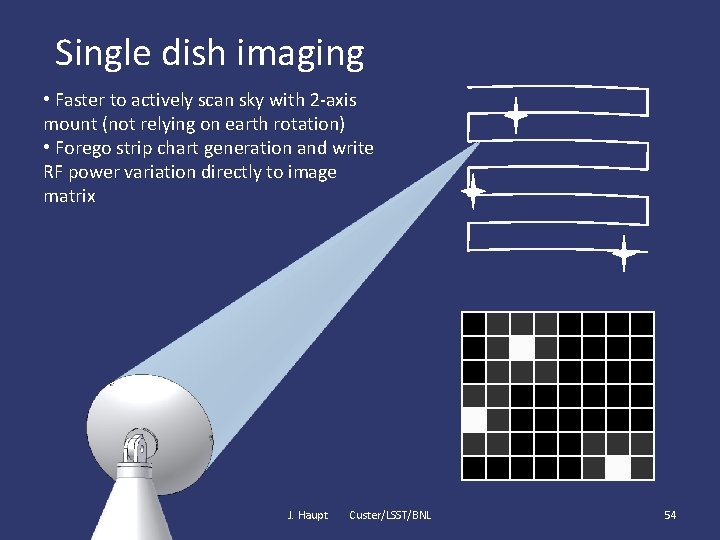 Single dish imaging • Faster to actively scan sky with 2 -axis mount (not