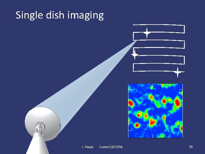 Single dish imaging J. Haupt Custer/LSST/BNL 55 