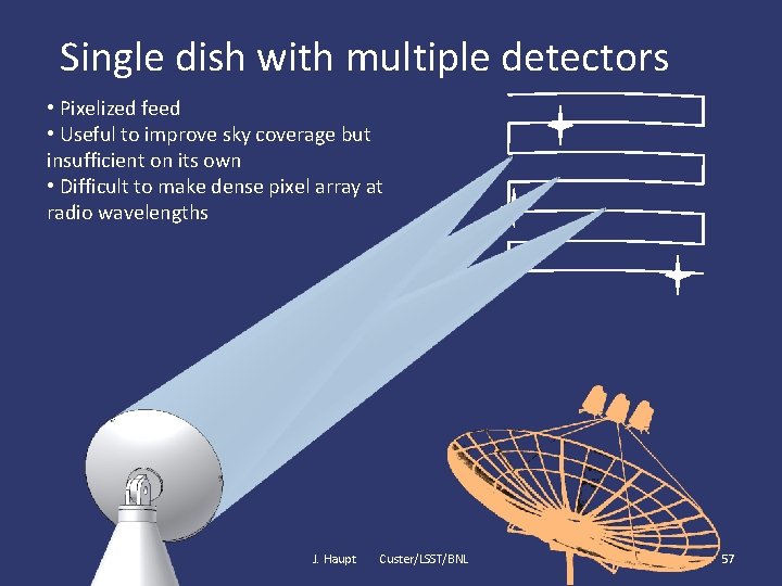 Single dish with multiple detectors • Pixelized feed • Useful to improve sky coverage