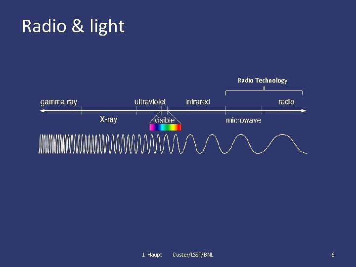 Radio & light Radio Technology J. Haupt Custer/LSST/BNL 6 