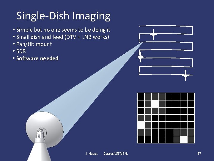 Single-Dish Imaging • Simple but no one seems to be doing it • Small