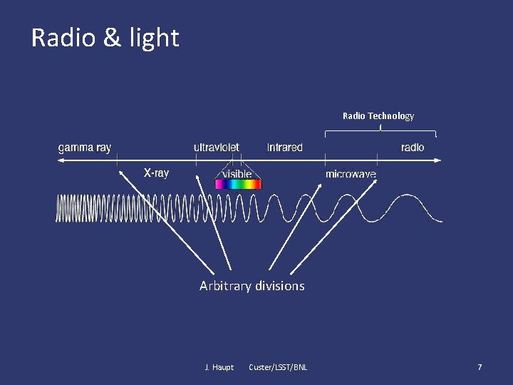Radio & light Radio Technology Arbitrary divisions J. Haupt Custer/LSST/BNL 7 