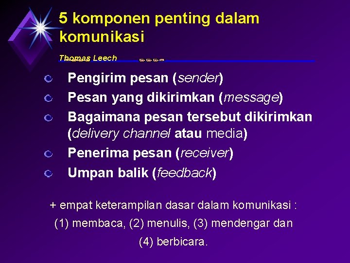 5 komponen penting dalam komunikasi Thomas Leech Pengirim pesan (sender) Pesan yang dikirimkan (message)