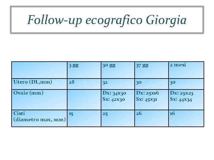Follow-up ecografico Giorgia 3 gg 30 gg 37 gg 2 mesi 28 32 30