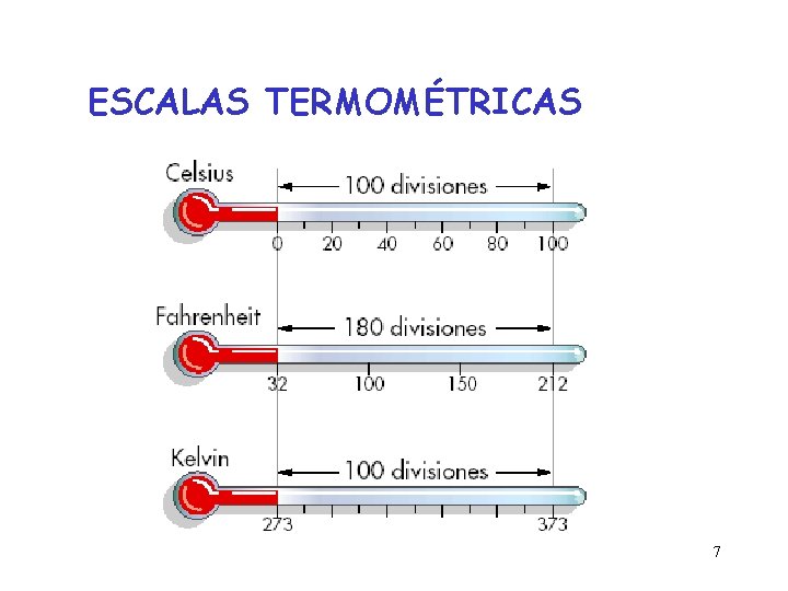 ESCALAS TERMOMÉTRICAS 7 