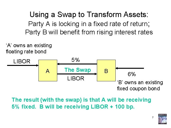 Using a Swap to Transform Assets: Party A is locking in a fixed rate
