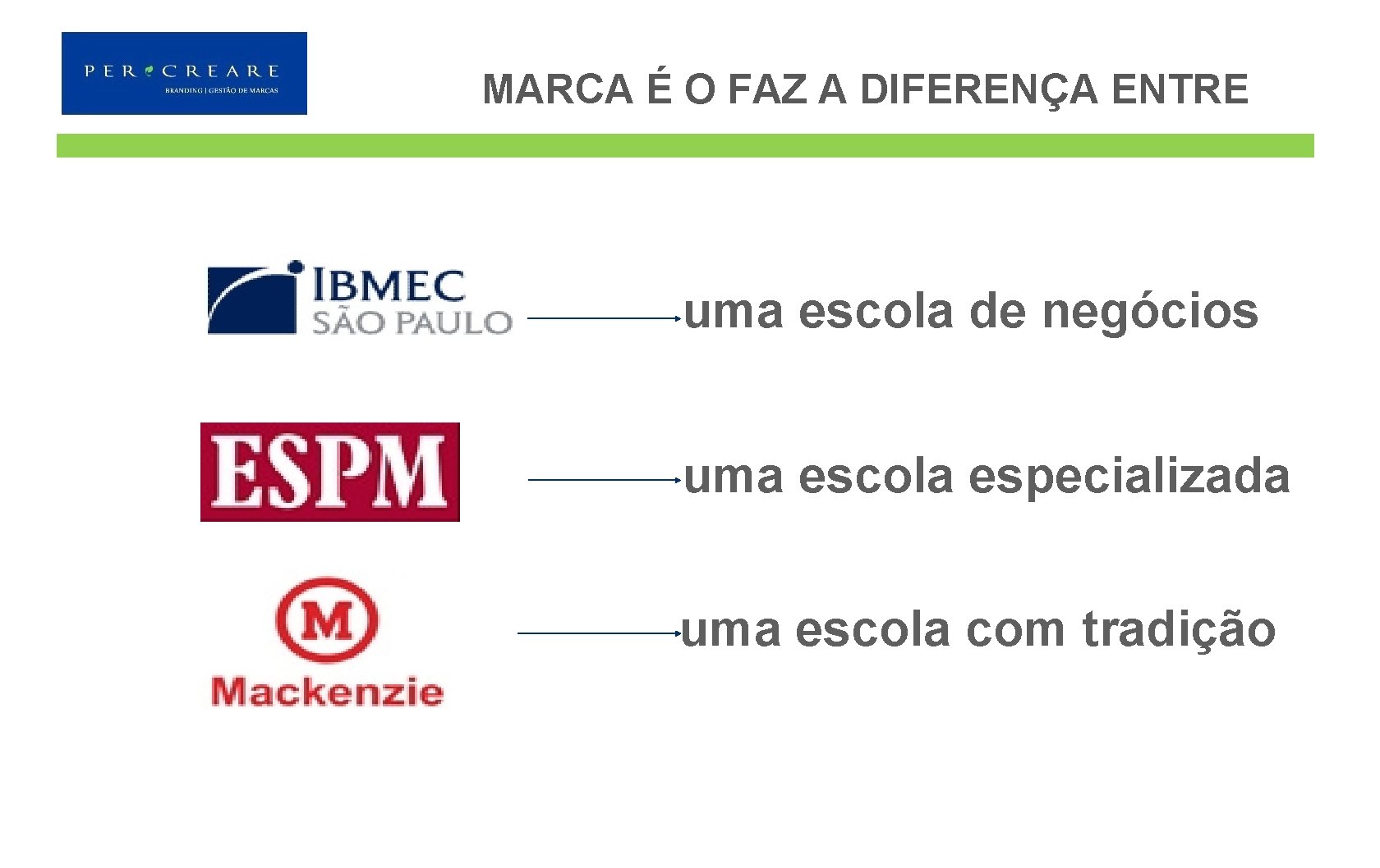 MARCA É O FAZ A DIFERENÇA ENTRE uma escola de negócios uma escola especializada