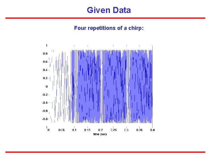 Given Data Four repetitions of a chirp: 