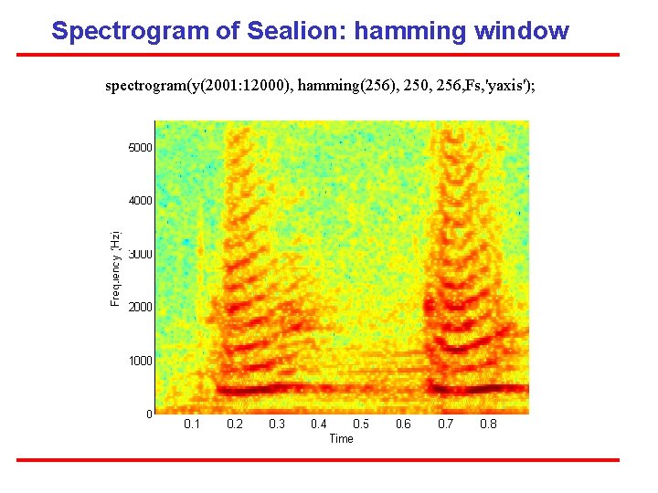 Spectrogram of Sealion: hamming window spectrogram(y(2001: 12000), hamming(256), 250, 256, Fs, 'yaxis'); 