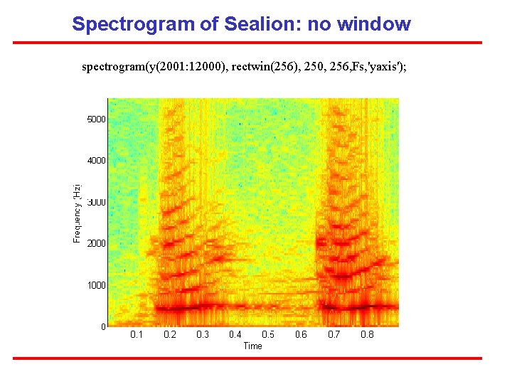 Spectrogram of Sealion: no window spectrogram(y(2001: 12000), rectwin(256), 250, 256, Fs, 'yaxis'); 