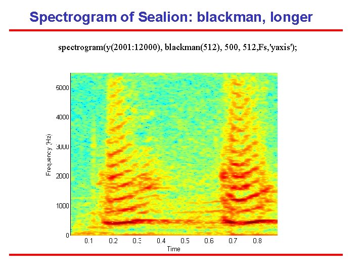 Spectrogram of Sealion: blackman, longer spectrogram(y(2001: 12000), blackman(512), 500, 512, Fs, 'yaxis'); 