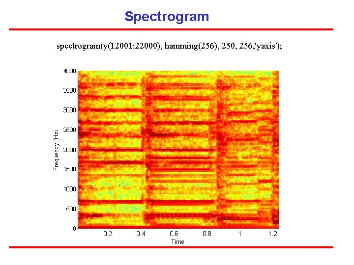 Spectrogram spectrogram(y(12001: 22000), hamming(256), 250, 256, 'yaxis'); 