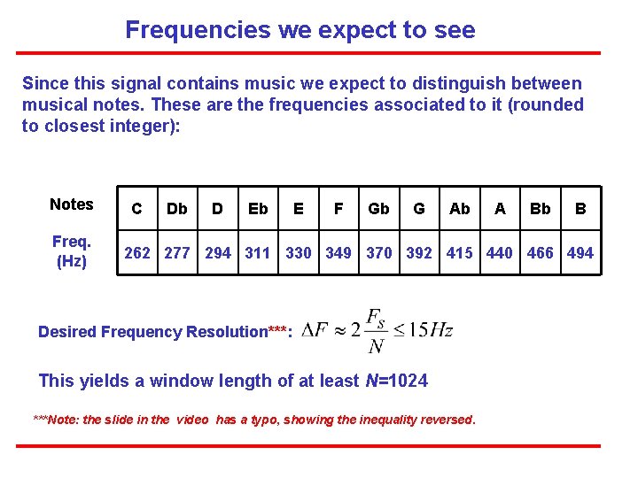 Frequencies we expect to see Since this signal contains music we expect to distinguish