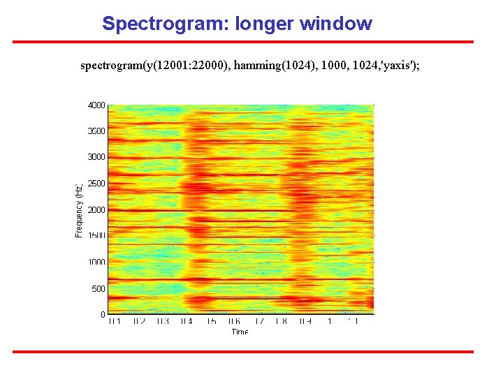 Spectrogram: longer window spectrogram(y(12001: 22000), hamming(1024), 1000, 1024, 'yaxis'); 