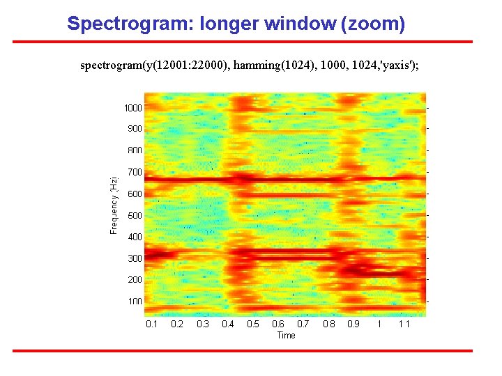 Spectrogram: longer window (zoom) spectrogram(y(12001: 22000), hamming(1024), 1000, 1024, 'yaxis'); 