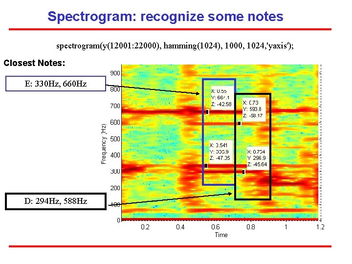 Spectrogram: recognize some notes spectrogram(y(12001: 22000), hamming(1024), 1000, 1024, 'yaxis'); Closest Notes: E: 330