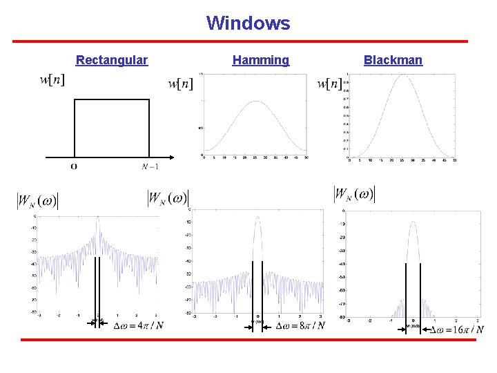 Windows Rectangular Hamming Blackman 