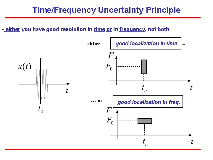 Time/Frequency Uncertainty Principle • either you have good resolution in time or in frequency,