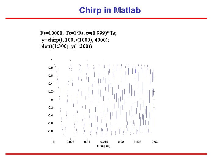 Chirp in Matlab Fs=10000; Ts=1/Fs; t=(0: 999)*Ts; y=chirp(t, 100, t(1000), 4000); plot(t(1: 300), y(1: