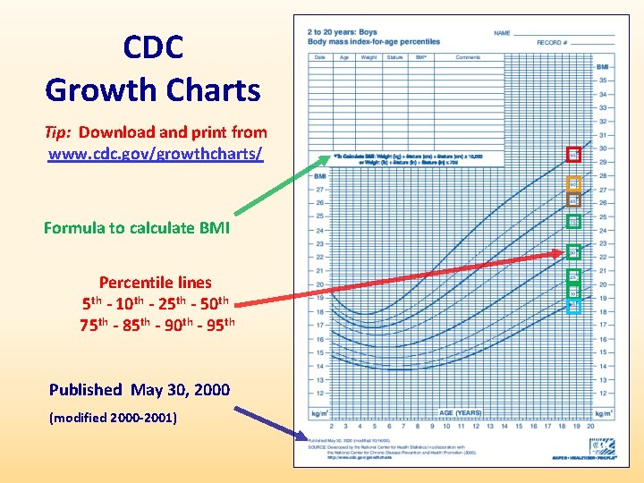 Assessing Child Growth Using Body Mass Index BMIforAge