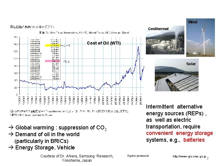 Research background Wind Geothermal Cost of Oil (WTI) Solar Global warming : suppression of