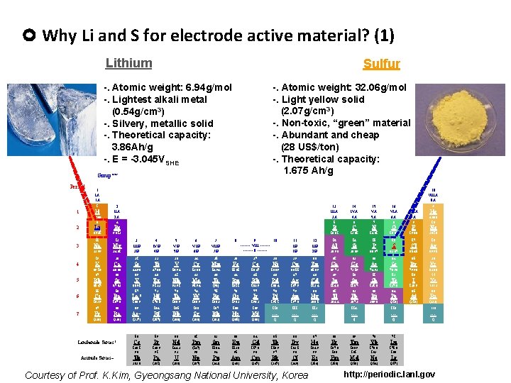  Why Li and S for electrode active material? (1) Lithium Sulfur -. Atomic