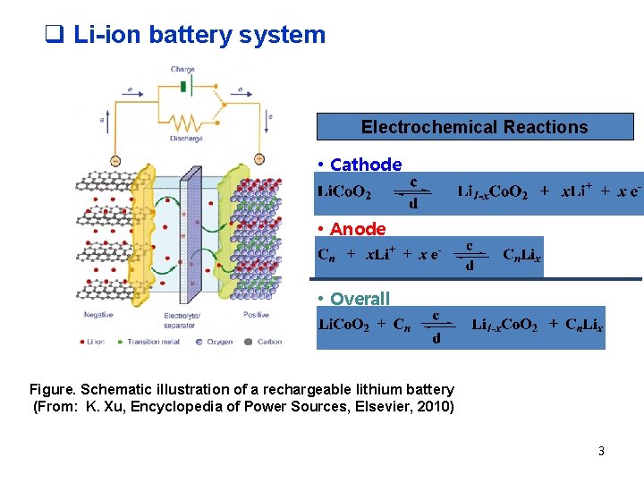 q Li-ion battery system Electrochemical Reactions • Cathode • Anode • Overall Figure. Schematic