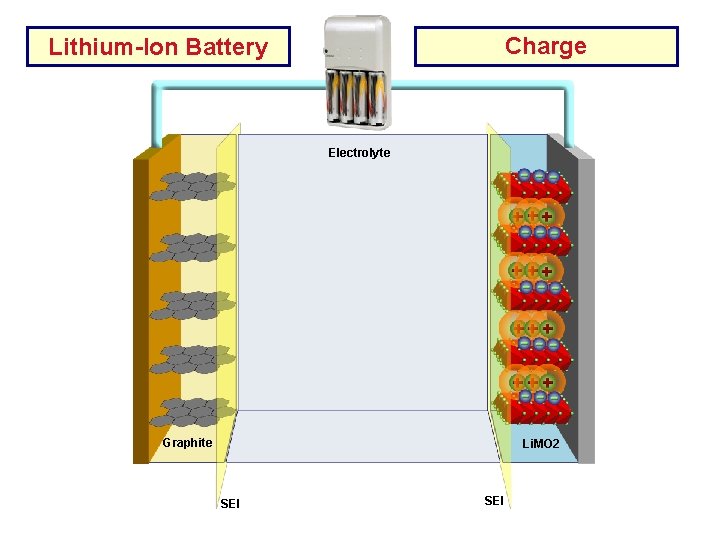 Charge Lithium-Ion Battery Electrolyte Cu Current AL Current Collector Graphite Li. MO 2 SEI