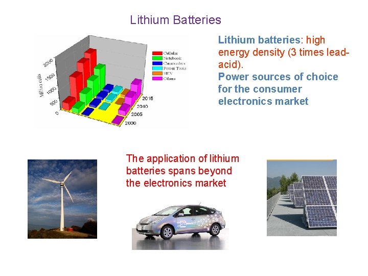 Lithium Batteries Lithium batteries: high energy density (3 times leadacid). Power sources of choice