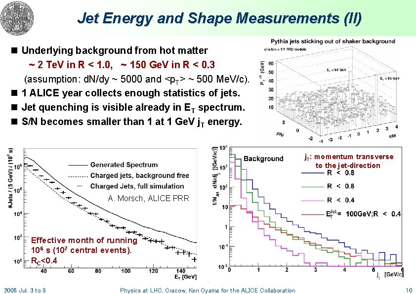 Jet Energy and Shape Measurements (II) n Underlying background from hot matter ~ 2