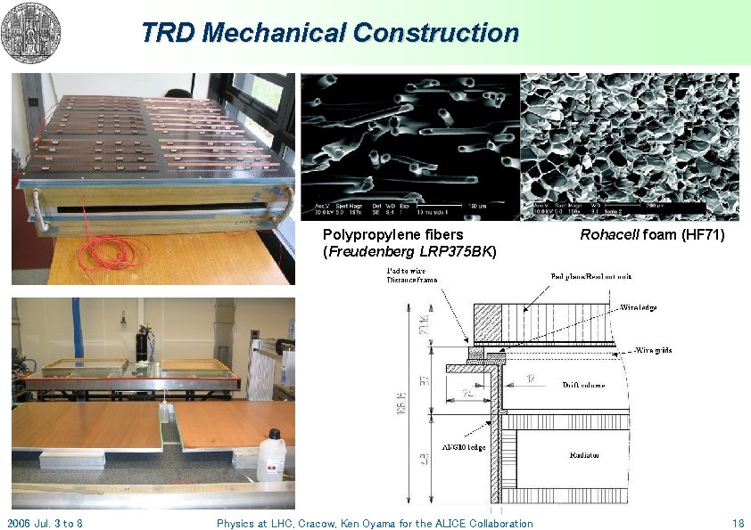 TRD Mechanical Construction Polypropylene fibers (Freudenberg LRP 375 BK) 2006 Jul. 3 to 8