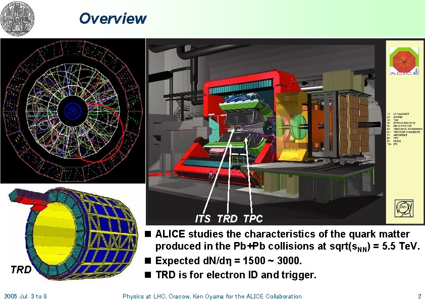 Overview TRD 2006 Jul. 3 to 8 ITS TRD TPC n ALICE studies the