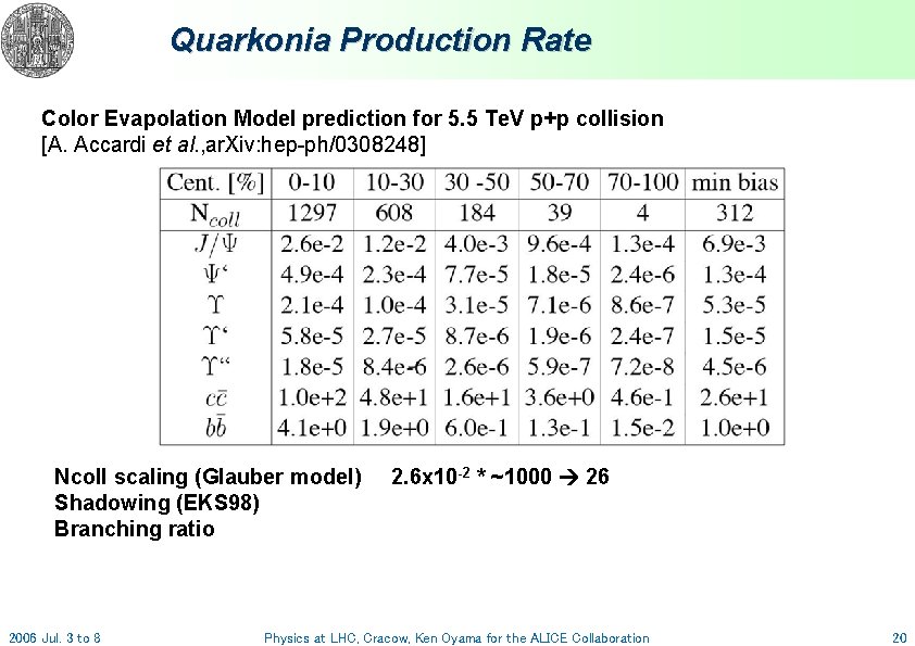 Quarkonia Production Rate Color Evapolation Model prediction for 5. 5 Te. V p+p collision