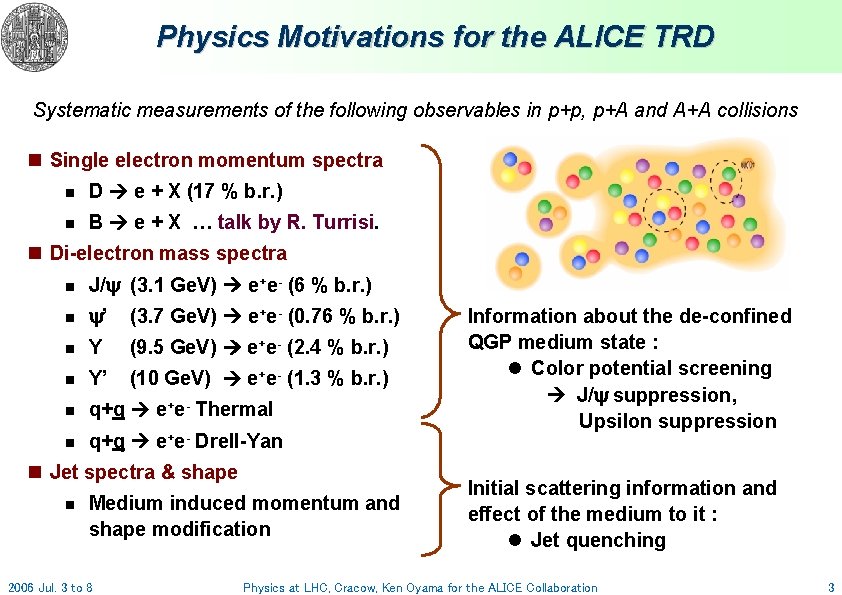 Physics Motivations for the ALICE TRD Systematic measurements of the following observables in p+p,