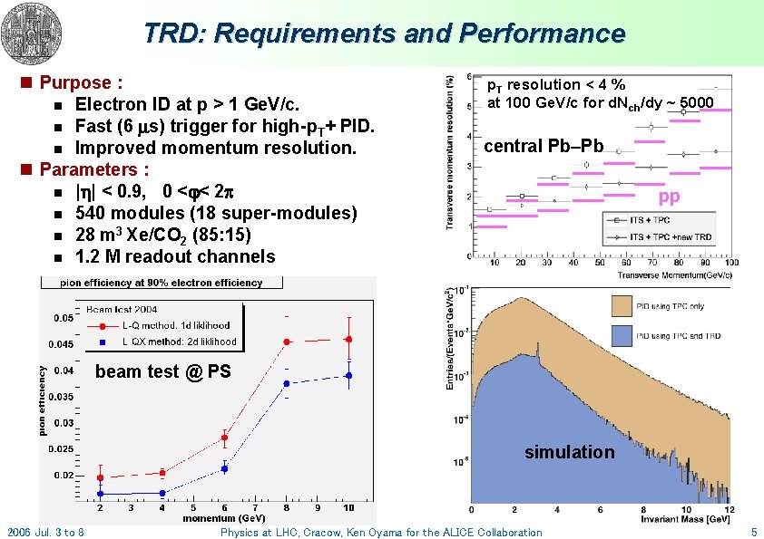 TRD: Requirements and Performance n Purpose : n Electron ID at p > 1