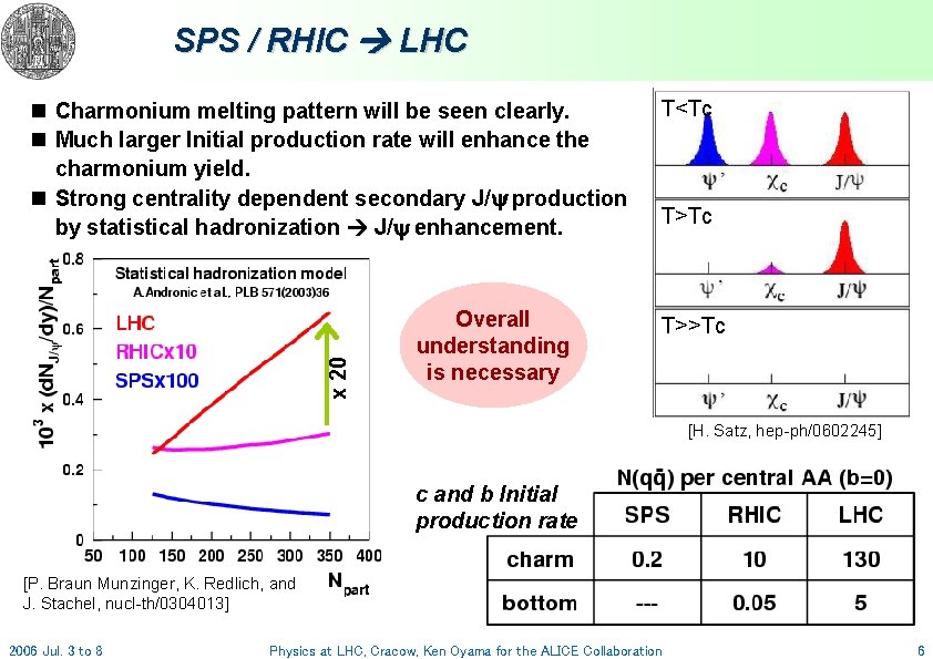 SPS / RHIC LHC x 20 n Charmonium melting pattern will be seen clearly.