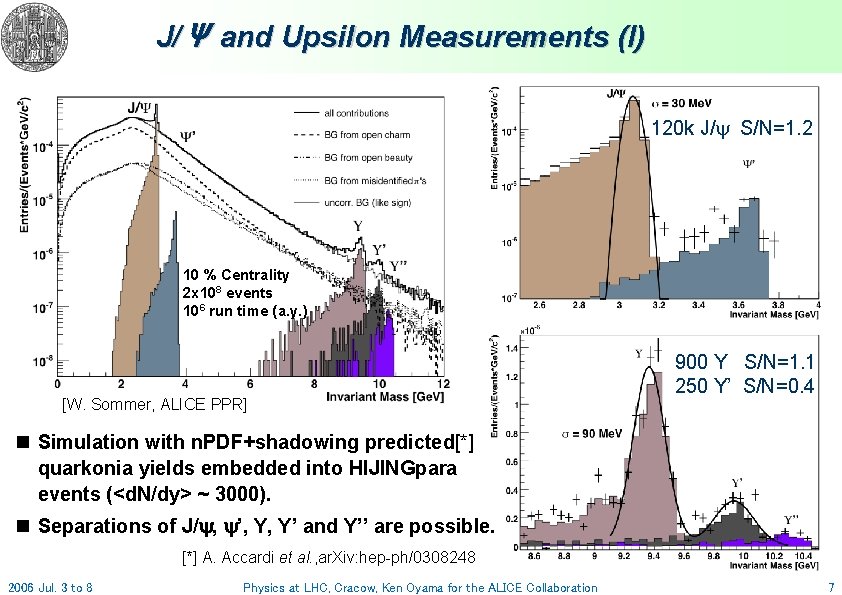 J/Ψ and Upsilon Measurements (I) 120 k J/ S/N=1. 2 10 % Centrality 2