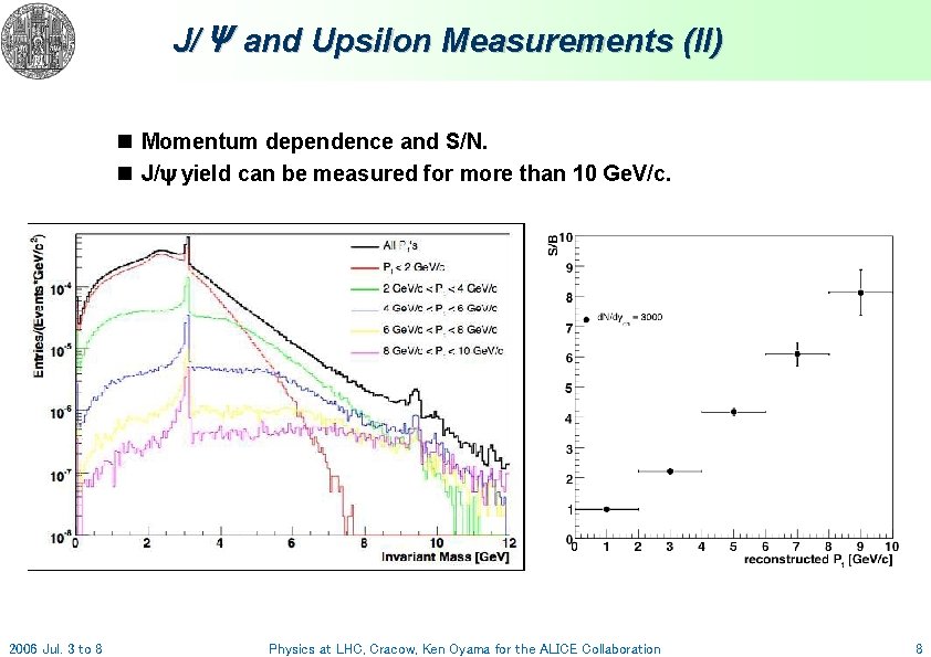 J/Ψ and Upsilon Measurements (II) n Momentum dependence and S/N. n J/ yield can