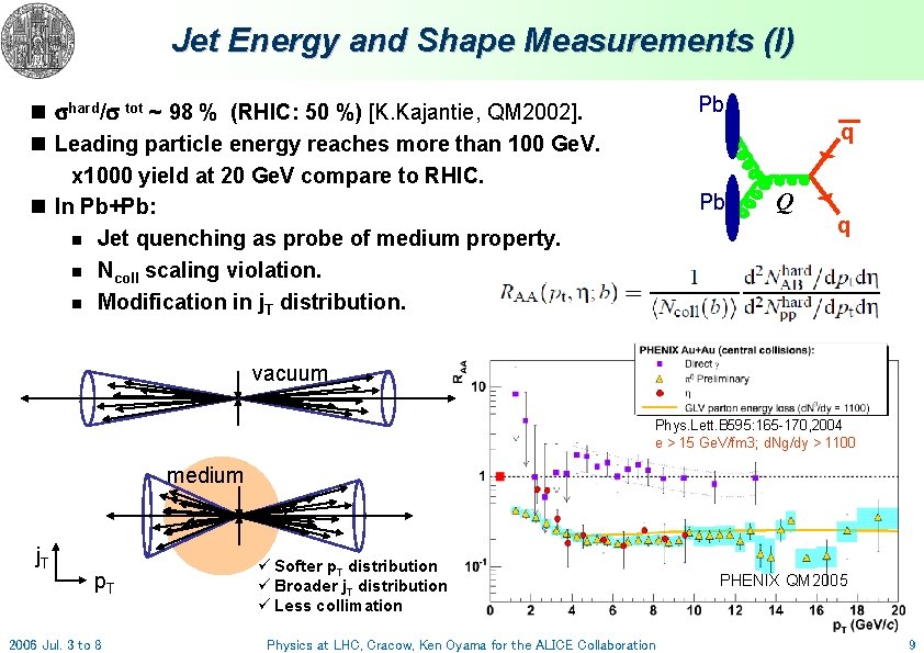 Jet Energy and Shape Measurements (I) Pb n hard/ tot ~ 98 % (RHIC: