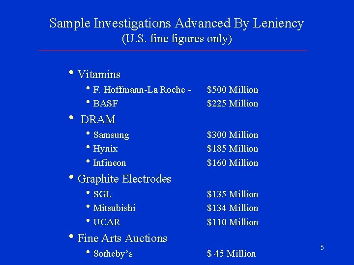 Sample Investigations Advanced By Leniency (U. S. fine figures only) h. Vitamins h. F.